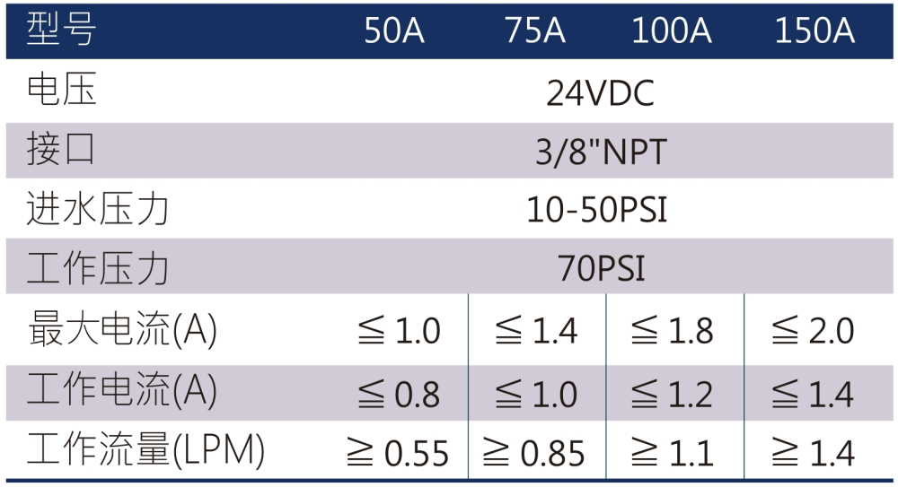 EC-204-100A