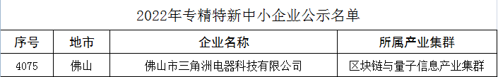 喜讯！三角洲荣获“广东省专精特新中小企业”认定