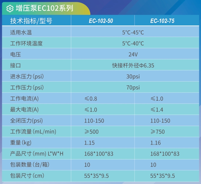 EC-102-75