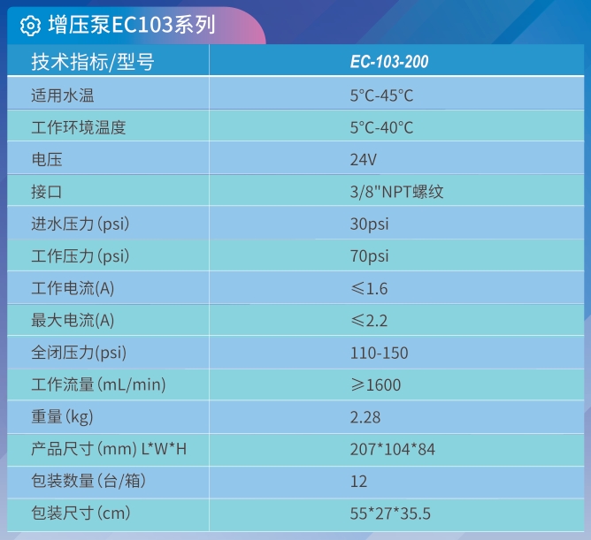 EC-103-200