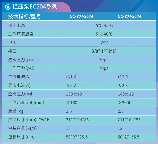 EC-204-200A