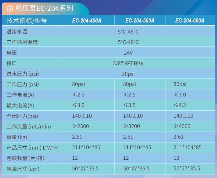 EC-204-400A