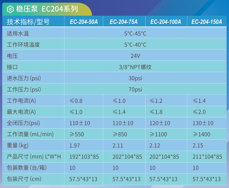 EC-204-100A