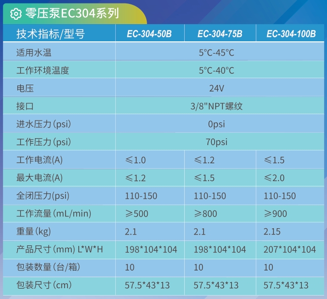 EC-304-100B