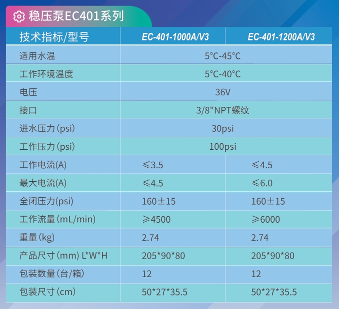 EC-401-1000A-V3