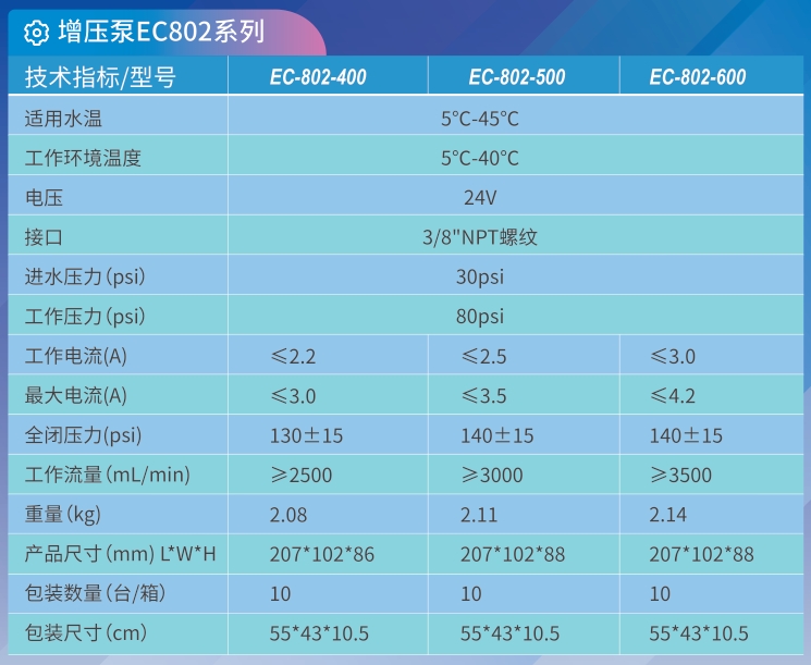 EC-802-400