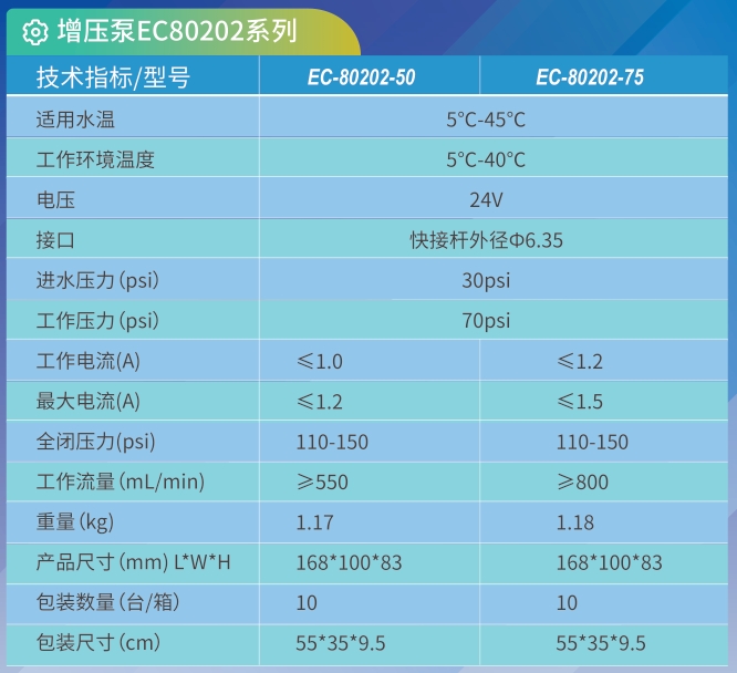 EC-80202-75