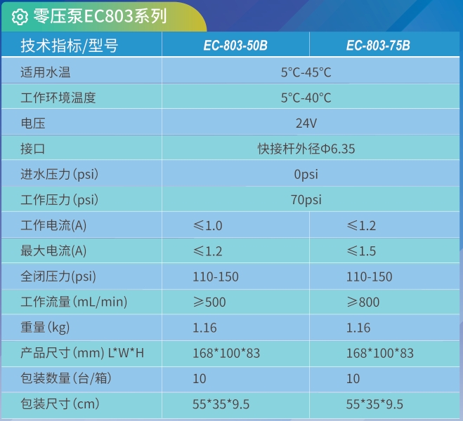 EC-803-75B