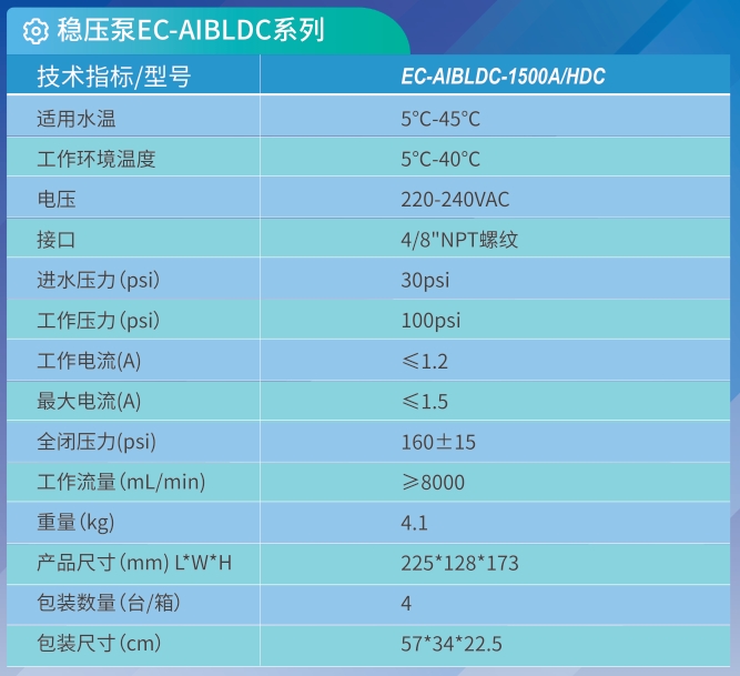 EC-AIBLDC-1500A-HDC