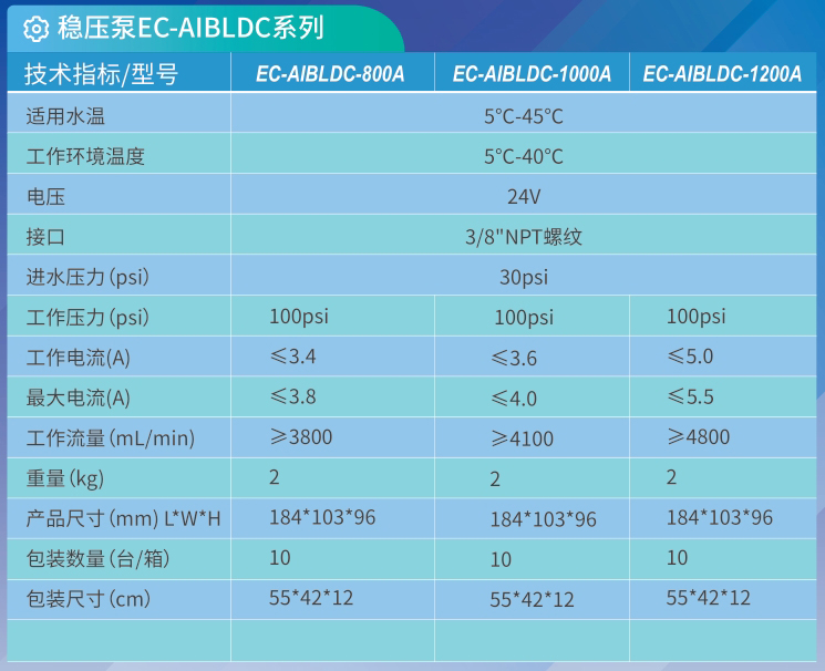 EC-AIBLDC-1200A