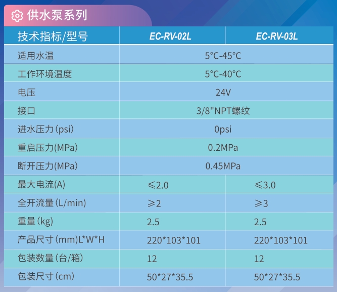 EC-RV-02L